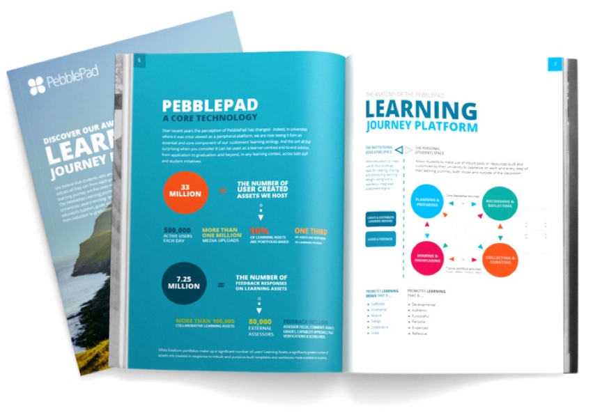 The PebblePad Learning Journey Platform Publication