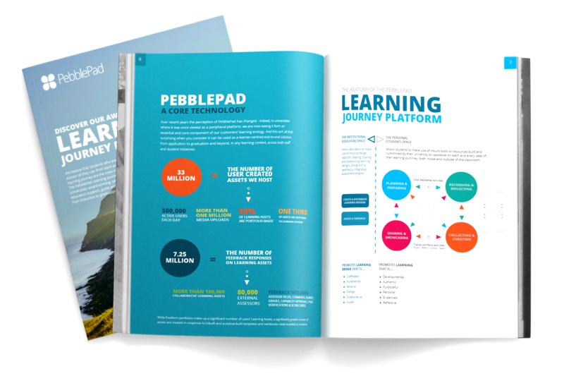 Learning Journey Platform Paper